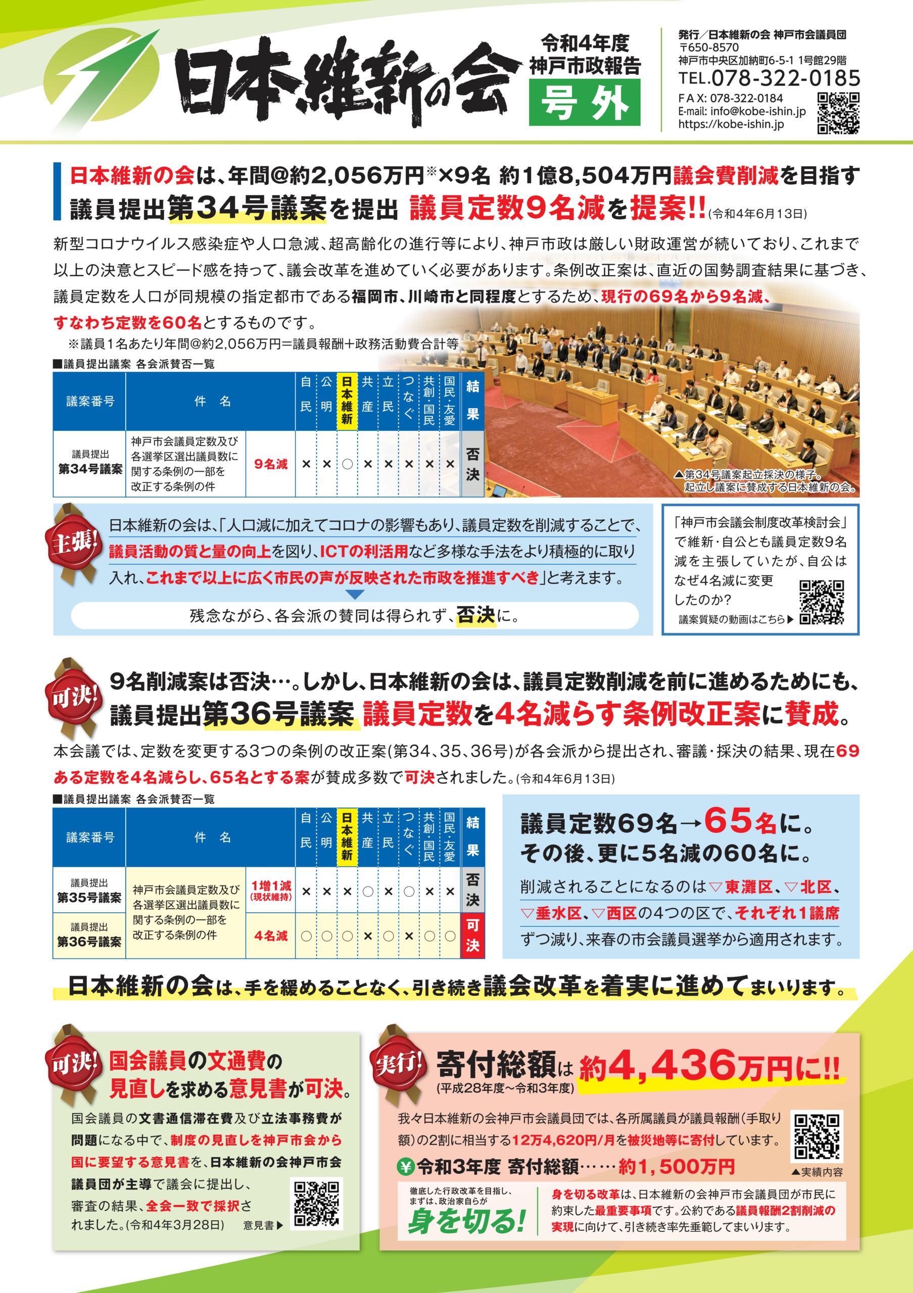img.jpg 4.info 日本維新の会 令和4年度 神戸市政報告 号外」を発行いたしました | 日本維新の会 神戸市会議員団